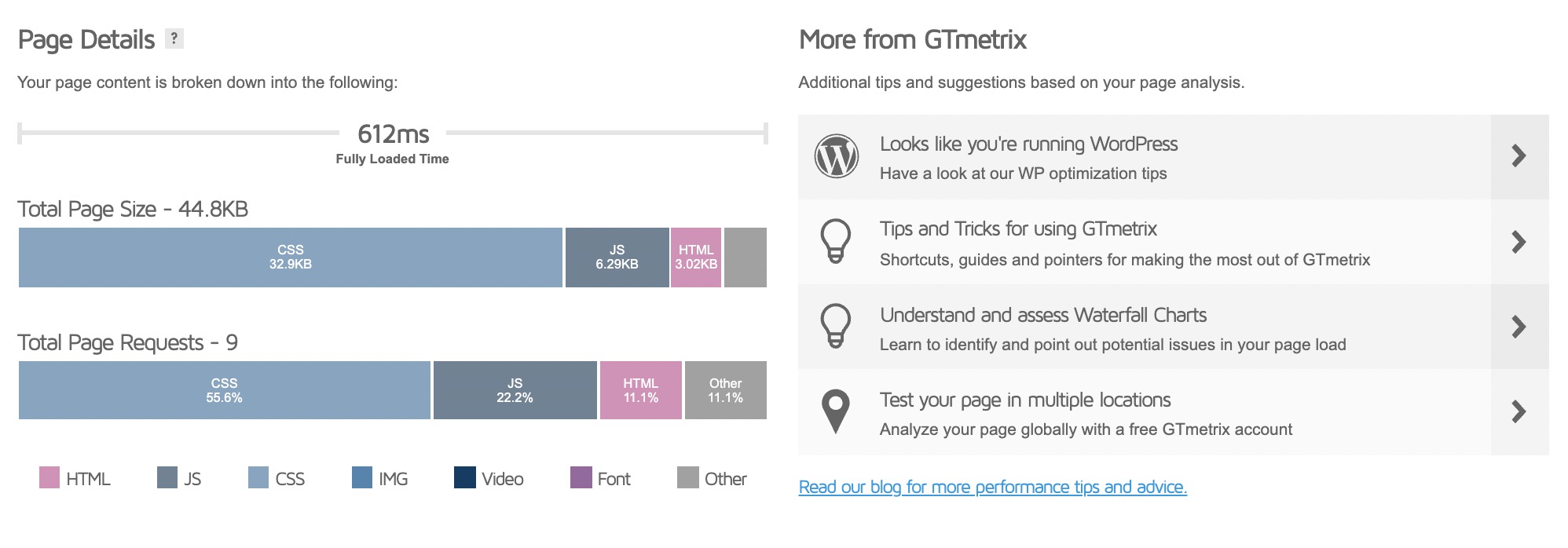 UAG performance report before 1.23.0 version