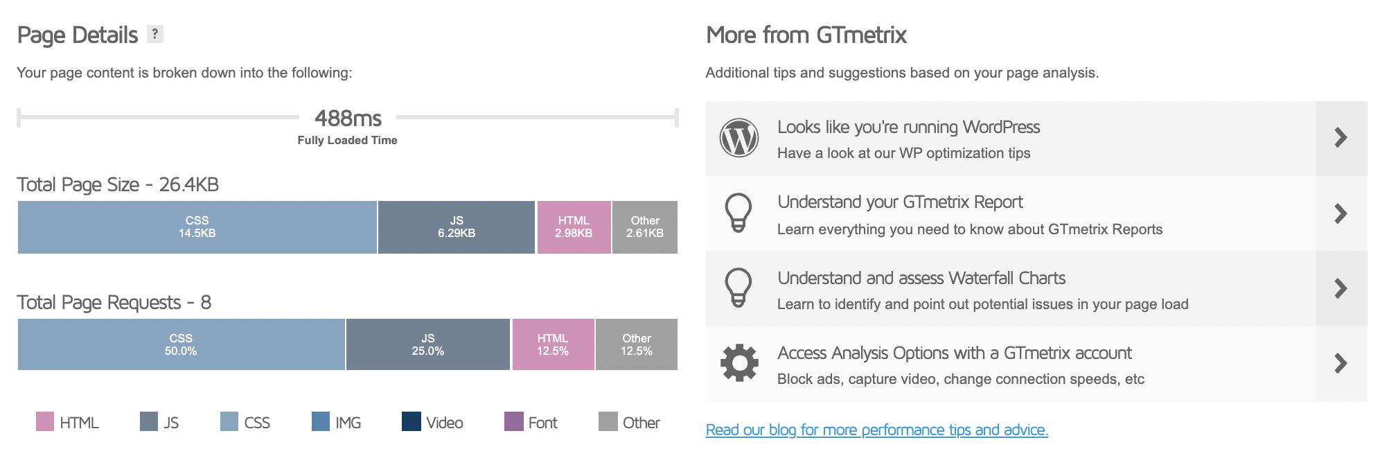 UAG performance report with 1.23.0 version